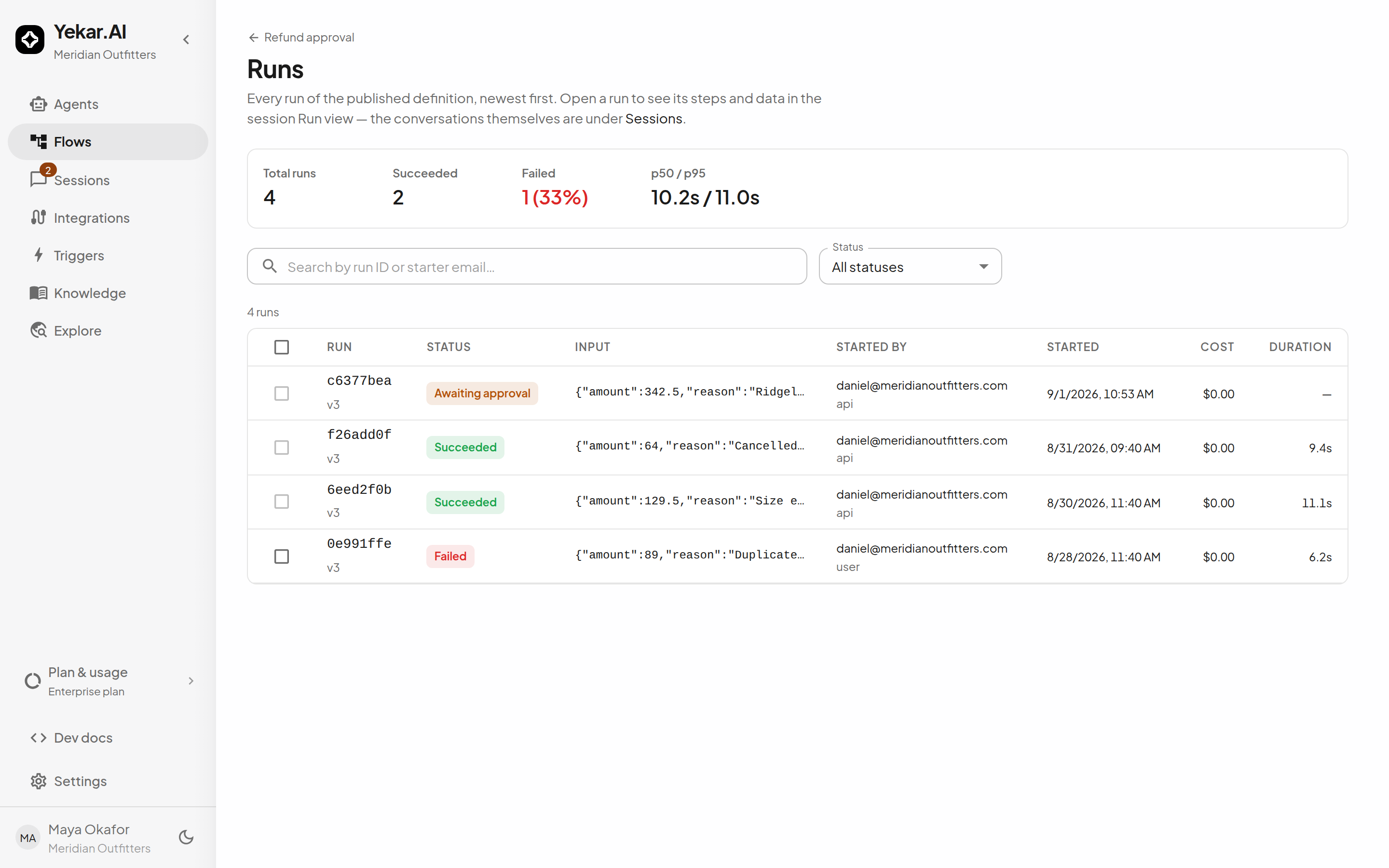 The Runs page for a refund flow: totals, then runs awaiting approval, succeeded, and failed